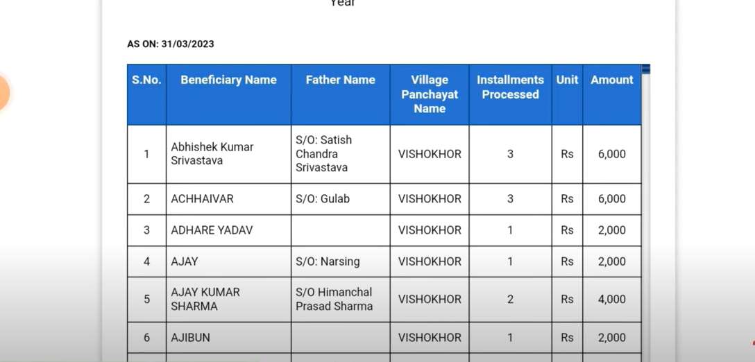 PM Kisan Beneficiary Status, Check via Mobile Number - 2023| pm kisan beneficiary status mobile number